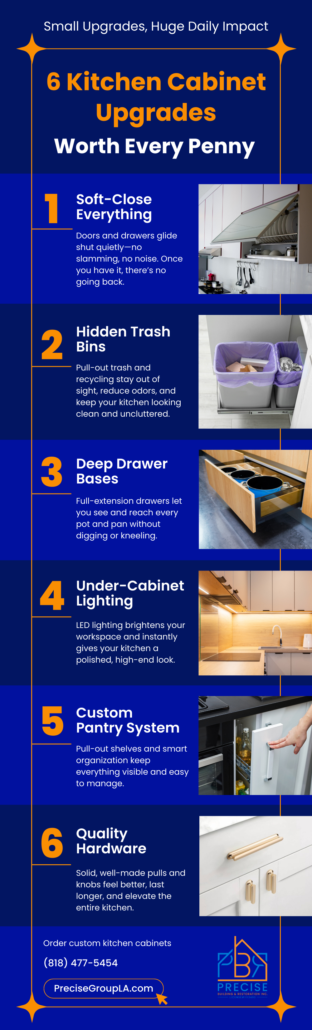 6 Kitchen Cabinet Upgrades Worth Every Penny Infographic