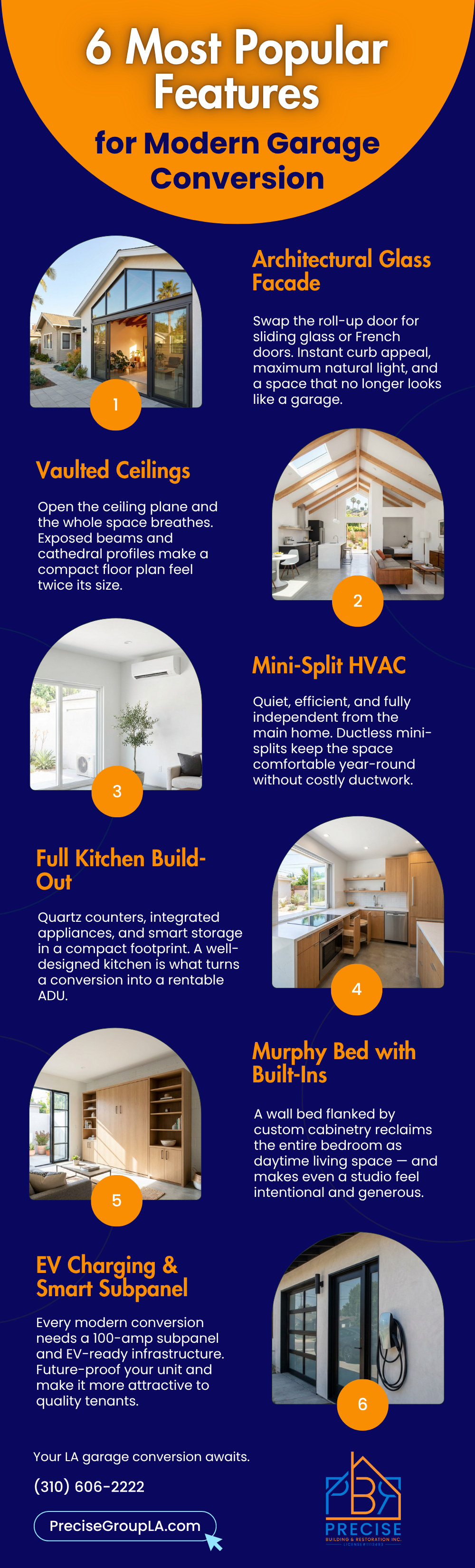 6 Most Popular Features for Modern Garage Conversion Infographic