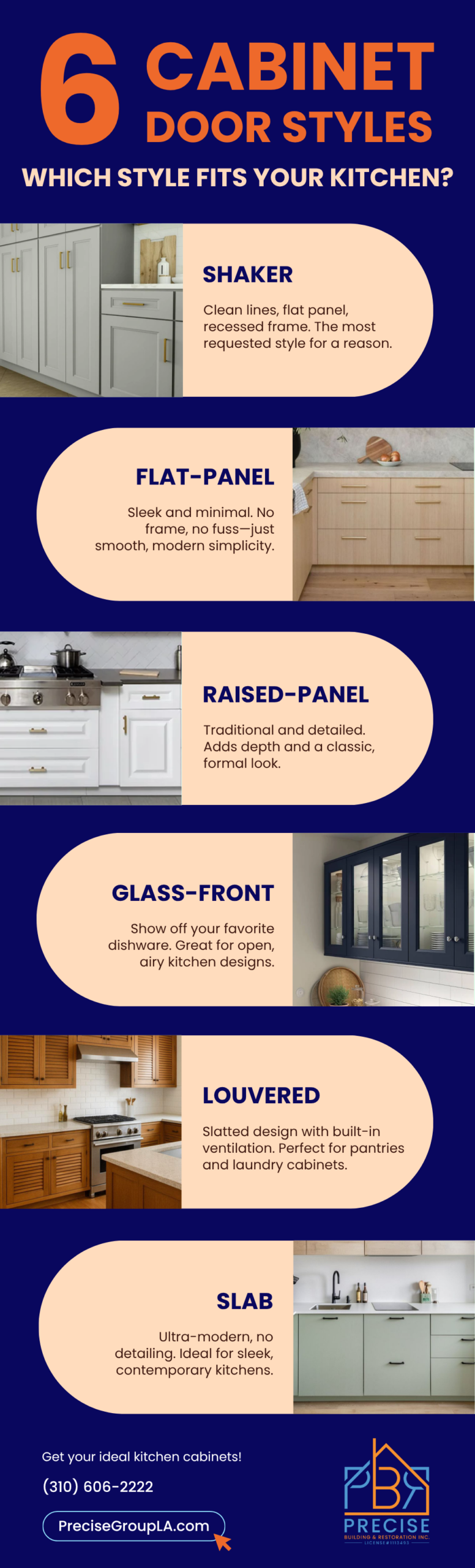 6 Kitchen Cabinet Door Styles Infographic